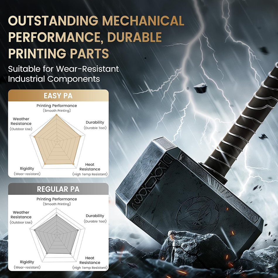 JAYO Filament PA facile 1.75mm - 3D Printing Fdm avis et prix