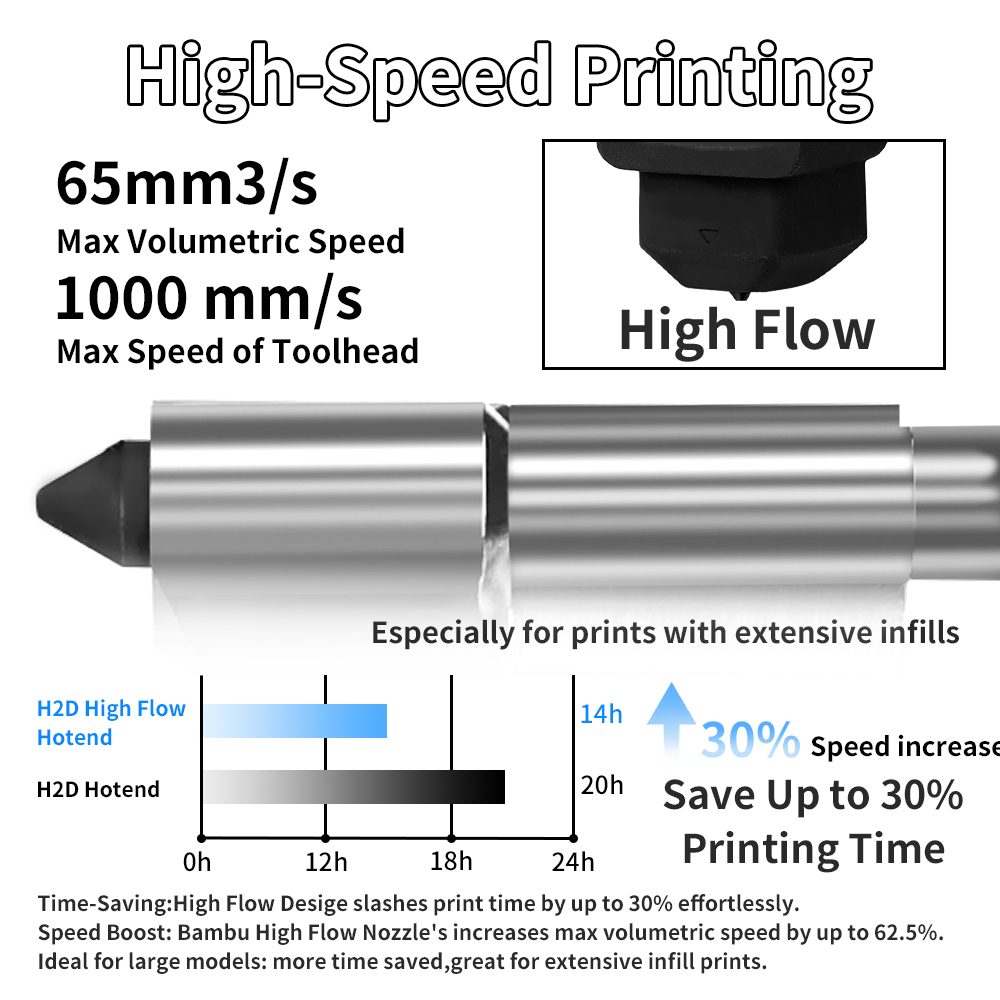 Kit Hotend H2D/P2S pour Bambu  - 3D Printing Bambu Lab A1 avis et prix